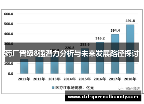 药厂晋级8强潜力分析与未来发展路径探讨