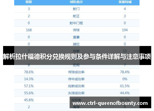 解析拉什福德积分兑换规则及参与条件详解与注意事项