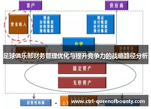 足球俱乐部财务管理优化与提升竞争力的战略路径分析