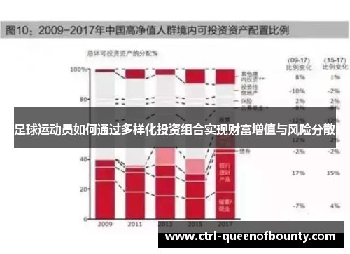 足球运动员如何通过多样化投资组合实现财富增值与风险分散