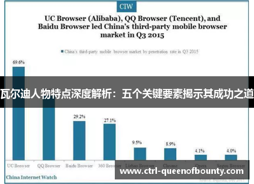 瓦尔迪人物特点深度解析：五个关键要素揭示其成功之道