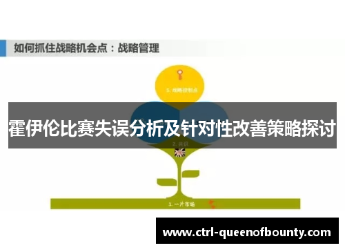 霍伊伦比赛失误分析及针对性改善策略探讨 霍伊伦比赛失误分析及针对性改善策略探讨