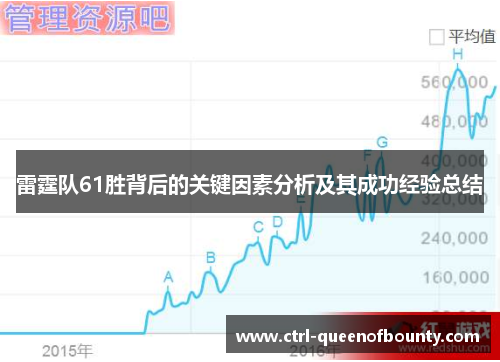 雷霆队61胜背后的关键因素分析及其成功经验总结