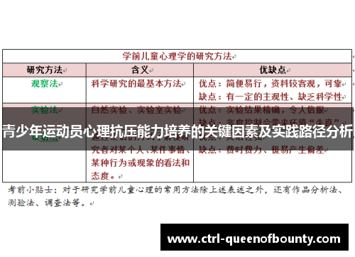 青少年运动员心理抗压能力培养的关键因素及实践路径分析 青少年运动员心理抗压能力培养的关键因素及实践路径分析