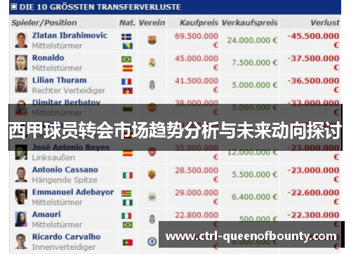 西甲球员转会市场趋势分析与未来动向探讨