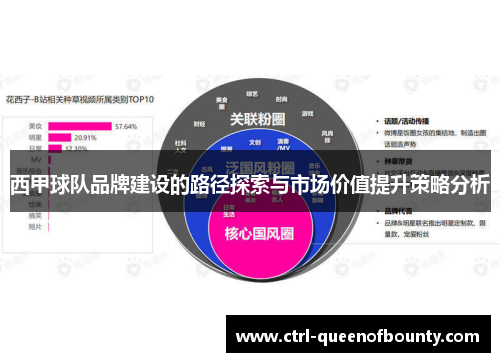 西甲球队品牌建设的路径探索与市场价值提升策略分析