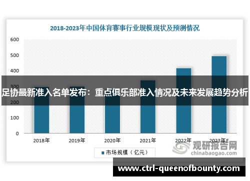 足协最新准入名单发布:重点俱乐部准入情况及未来发展趋势分析 足协最新准入名单发布:重点俱乐部准入情况及未来发展趋势分析