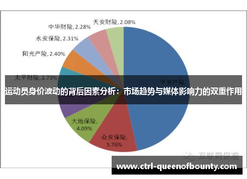 运动员身价波动的背后因素分析:市场趋势与媒体影响力的双重作用 运动员身价波动的背后因素分析:市场趋势与媒体影响力的双重作用