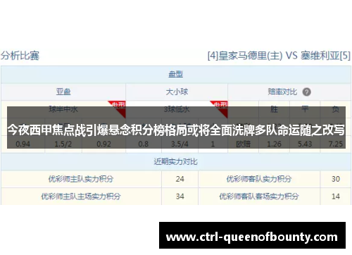 今夜西甲焦点战引爆悬念积分榜格局或将全面洗牌多队命运随之改写 今夜西甲焦点战引爆悬念积分榜格局或将全面洗牌多队命运随之改写