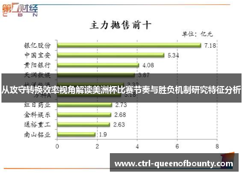 从攻守转换效率视角解读美洲杯比赛节奏与胜负机制研究特征分析 从攻守转换效率视角解读美洲杯比赛节奏与胜负机制研究特征分析