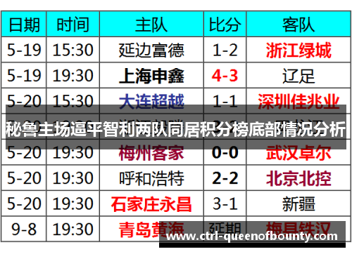秘鲁主场逼平智利两队同居积分榜底部情况分析