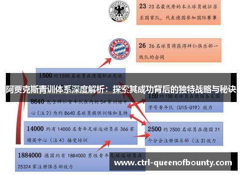 阿贾克斯青训体系深度解析：探索其成功背后的独特战略与秘诀