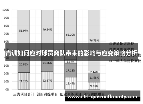 青训如何应对球员离队带来的影响与应变策略分析