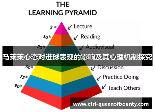 马莱莱心态对进球表现的影响及其心理机制探究